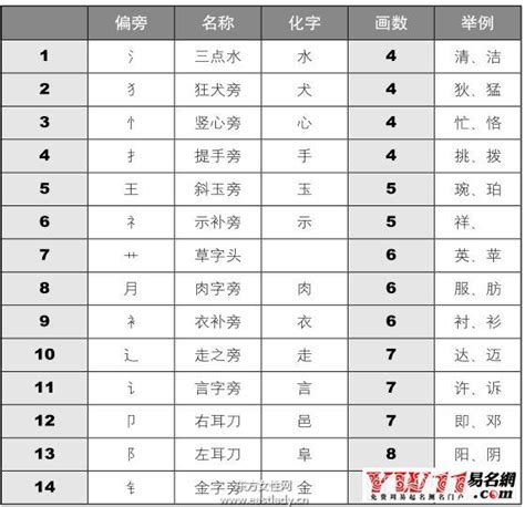 姓名五格分析|姓名评分测试、名字笔画五格三才测算